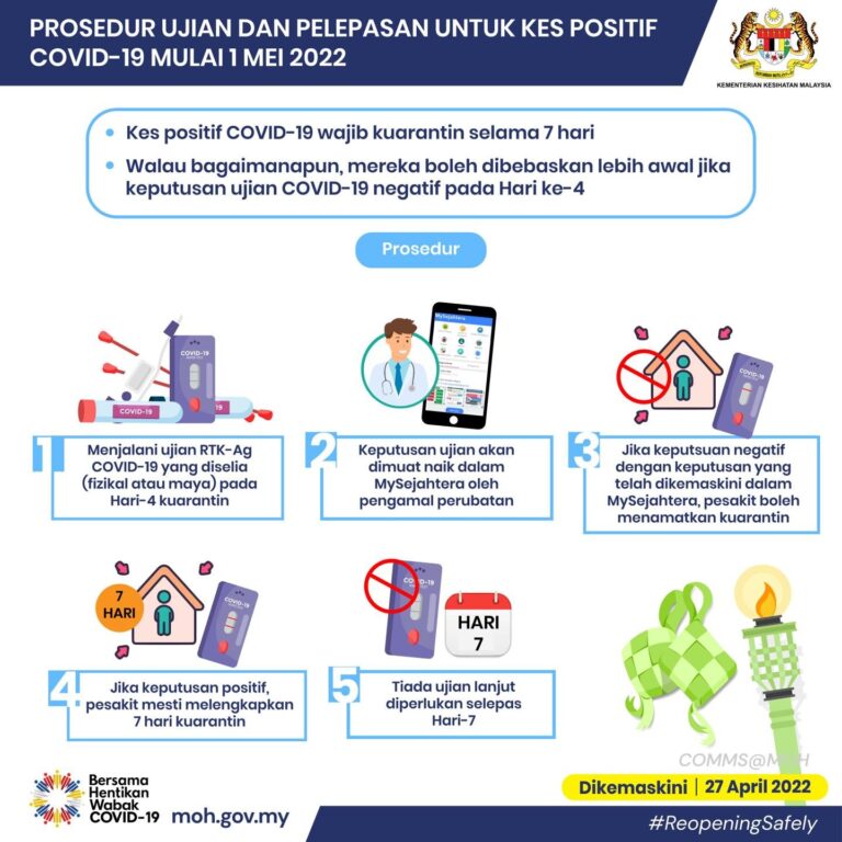 prosedur ujian dan pelepasan bm
