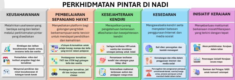 5 PERKHIDMATAN PINTAR DI NADI